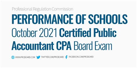 may 2006 cpa board exam results|October 2021 CPALE Accountancy Results, Performance of Schools .